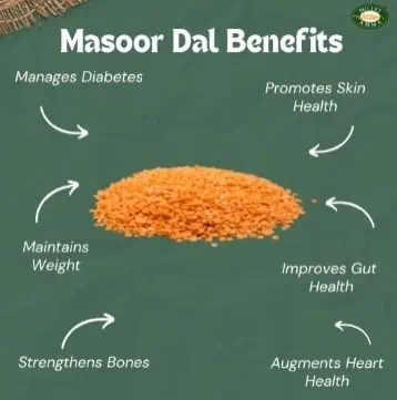 Unpolished Masoor Dal (Pulses)