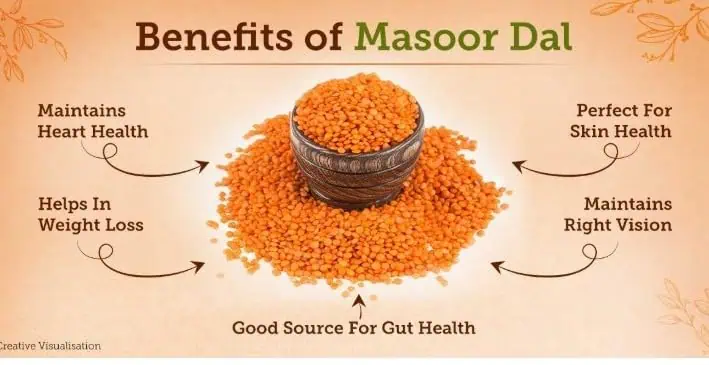 Unpolished Masoor Dal (Pulses)
